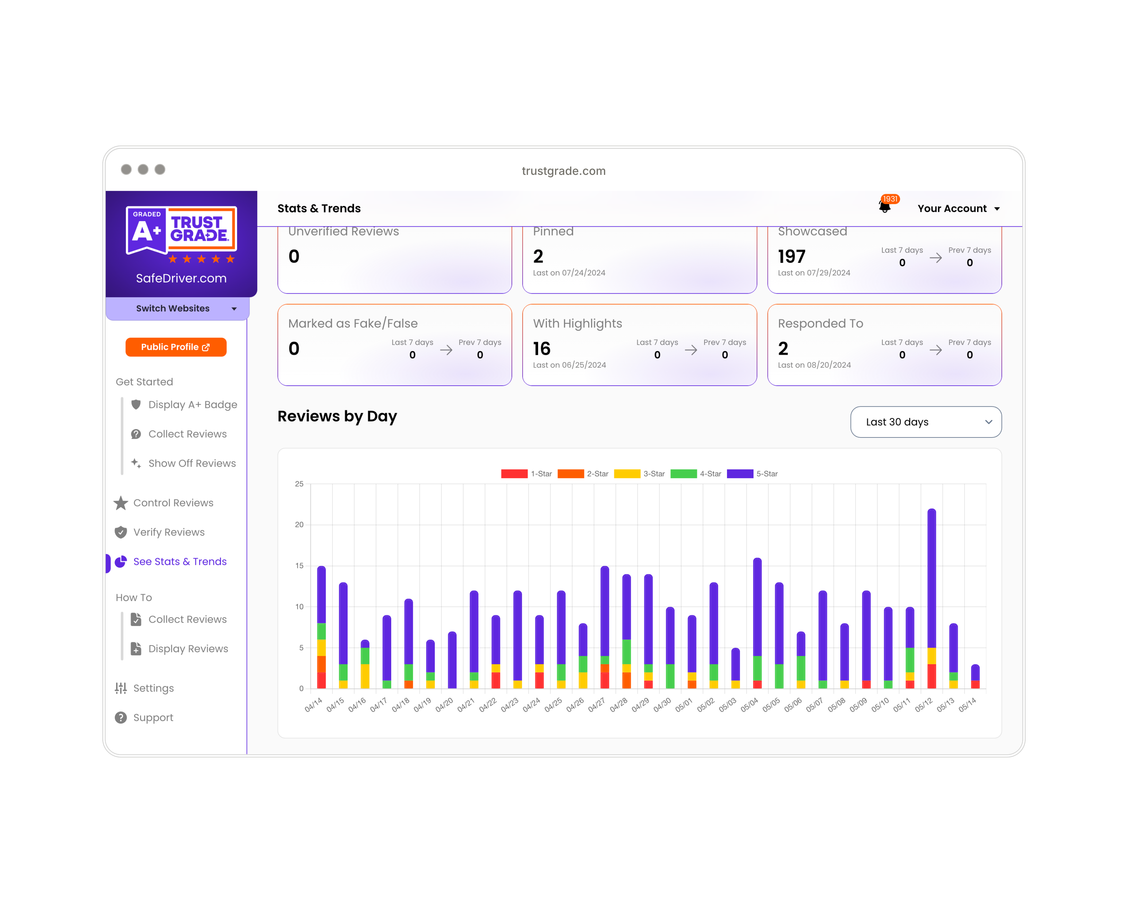 Manage, Control, And Highlight Reviews
